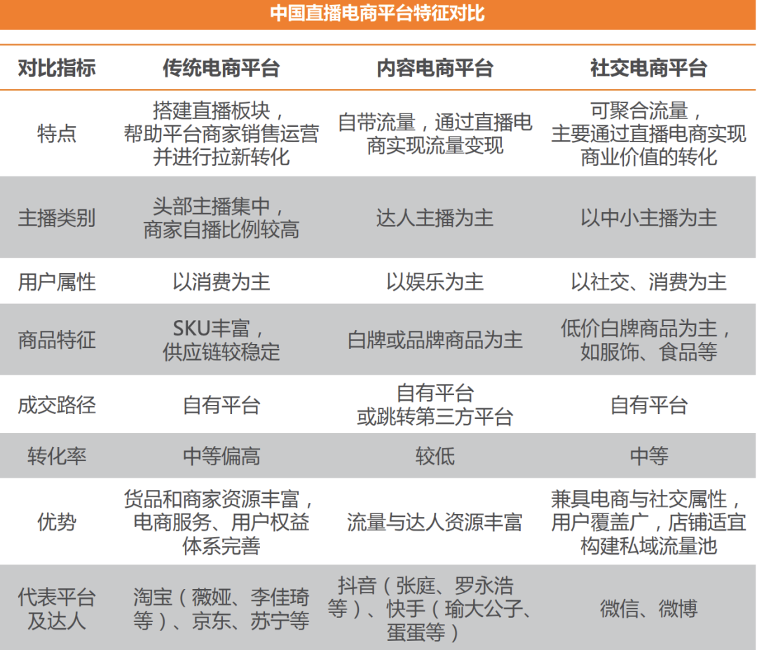 交个朋友（罗永浩直播间）私域运营案例拆解