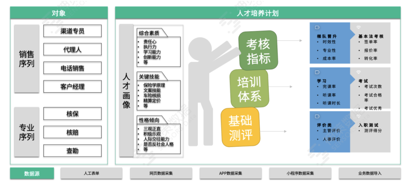 险企数字化经营体系搭建方法论