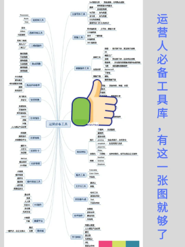 运营人必备能力和工具丨紫鲲企微助手