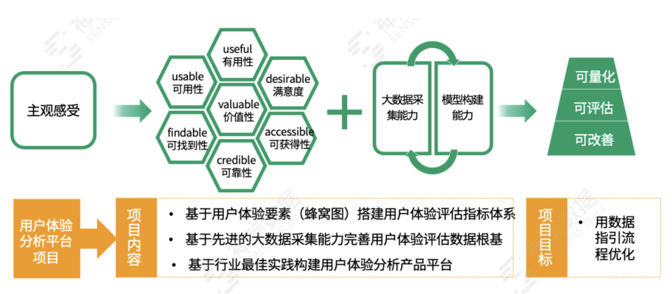 险企数字化经营体系搭建方法论