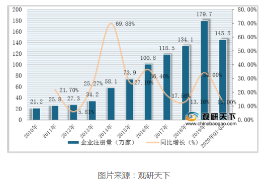 电子设备行业智能供应链协同平台解决方案：产业链资源高度整合，赋能数字化转型