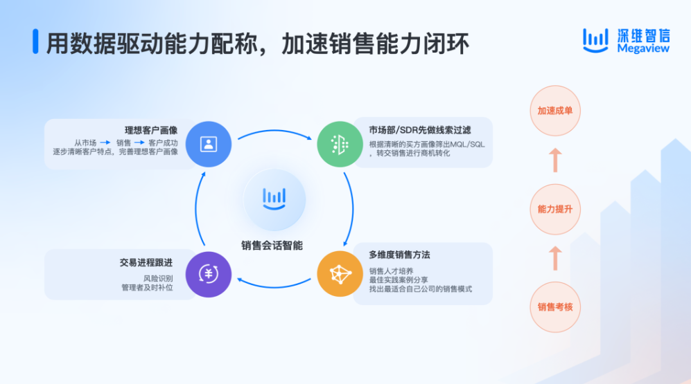 走近销售SaaS | 韩三普：数据本身是成本，用好了才是资产”（二）