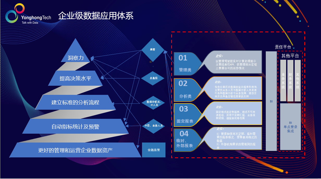 构建、落地、收益，永洪BI汽车金融解决方案