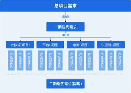 中農網|多產品線研發項目管理實踐