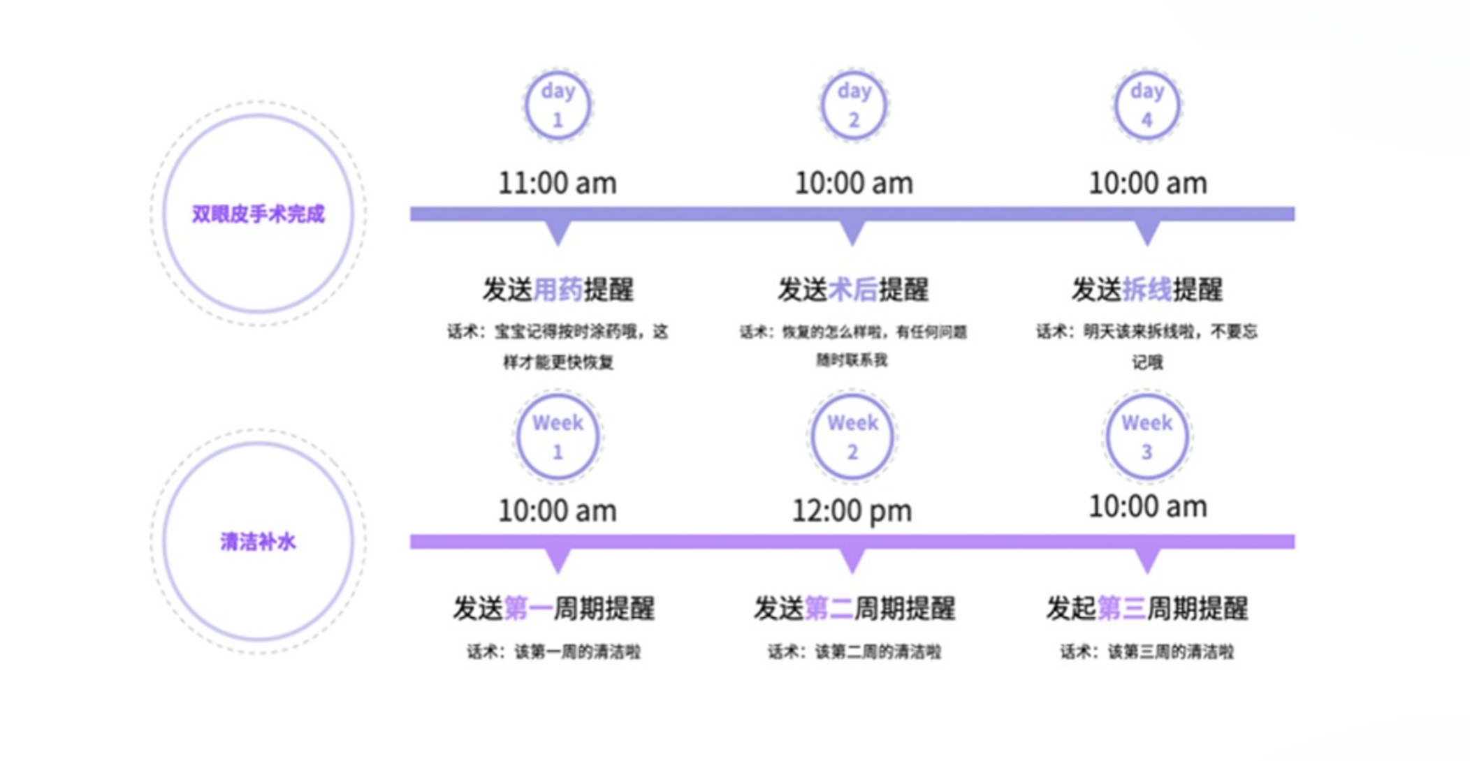 最强监管年？医美机构如何布局私域体系逆势增长