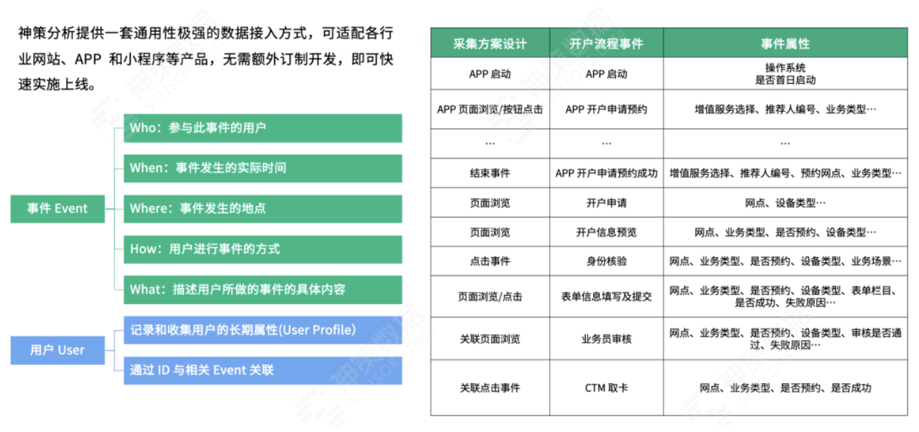 从方法到实践，银行如何搭建用户体验管理体系？