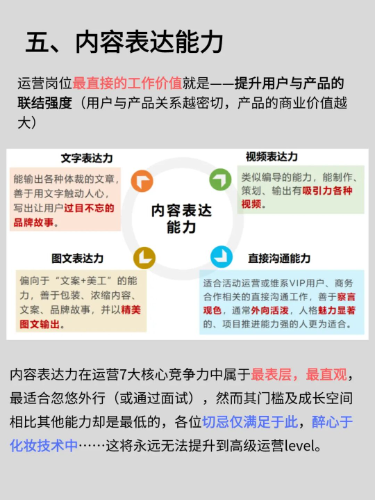 运营七个核心竞争力及能力提升丨紫鲲企微助手