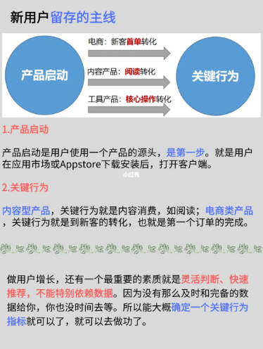 做好用户留存的4个方法丨紫鲲企微助手