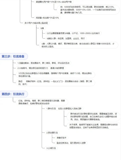 干货✅私域流量快速精准引流获客四步走丨紫鲲企微助手