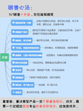 分享私域流量运营模型和话术丨紫鲲企微助手