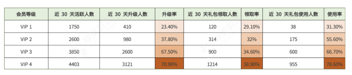 三大场景解读，持续挖掘电商平台付费转化率增长机会