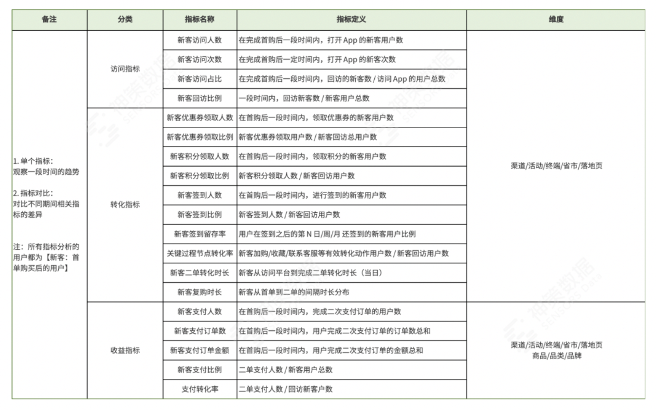 三大场景解读，持续挖掘电商平台付费转化率增长机会