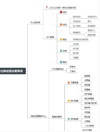 关于社群运营与用户运营联系的思考及建议丨紫鲲企微助手