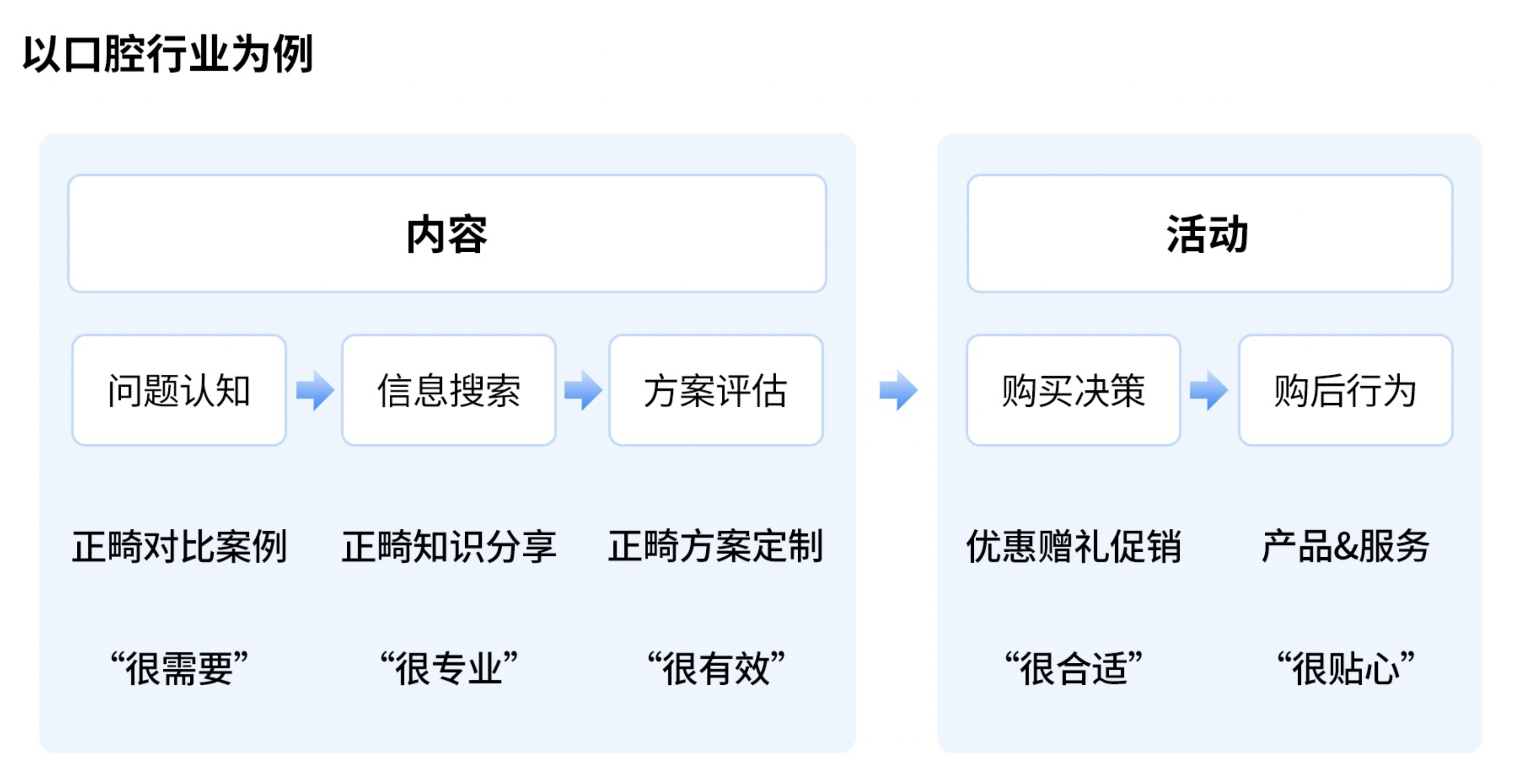 跑赢私域第6期｜打造高效的内容增长体系