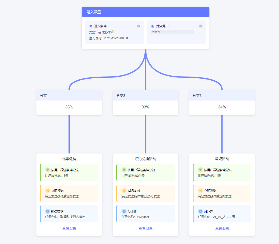 易客·企微管家全新功能營銷旅程上線，簡直太高效了！