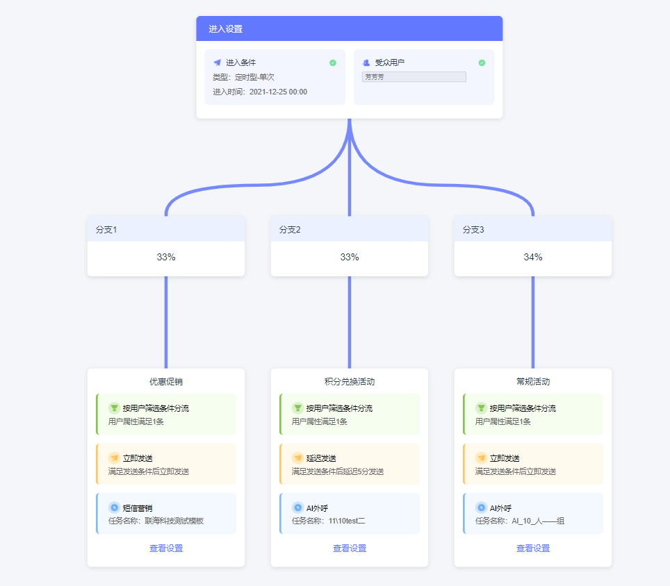 易客·企微管家全新功能营销旅程上线，简直太高效了！