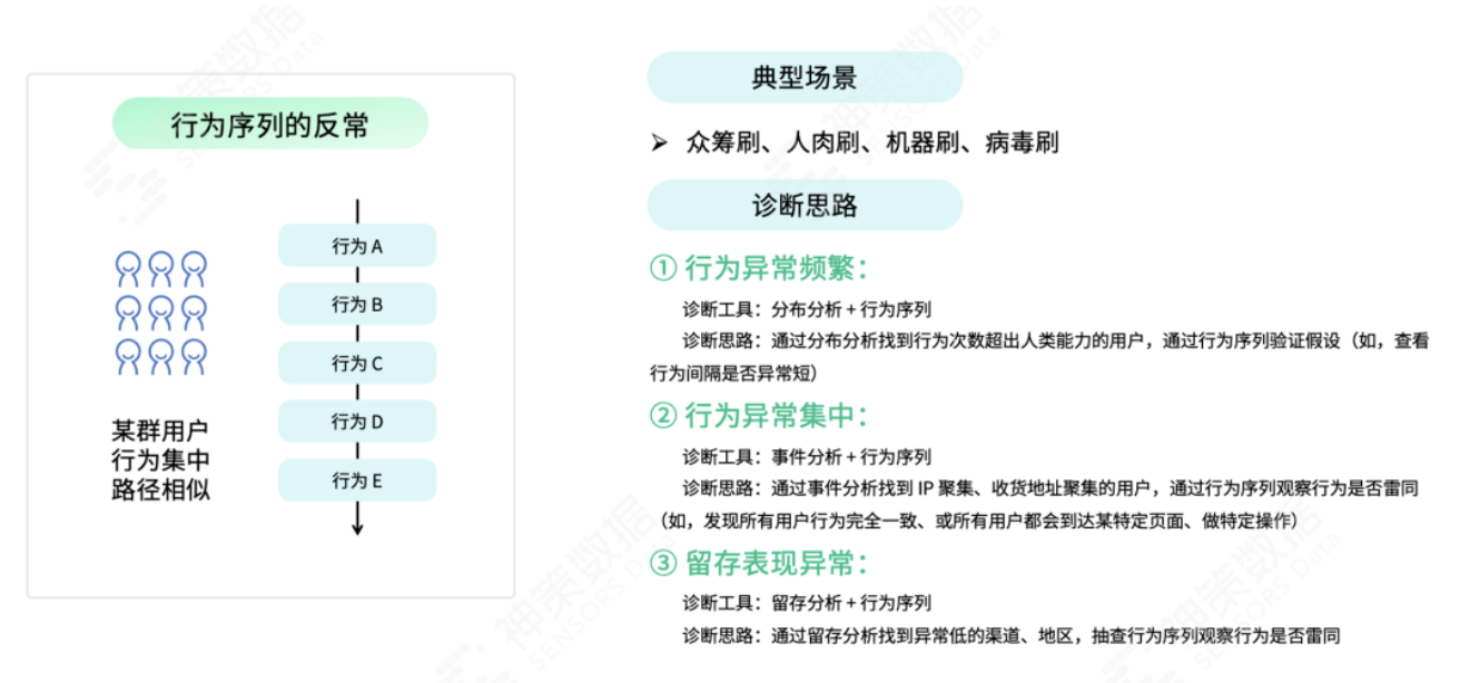 从方法到实践，银行如何搭建用户体验管理体系？