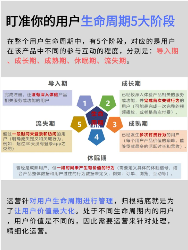 精细化用户运营体系☞合理资源分配丨紫鲲企微助手