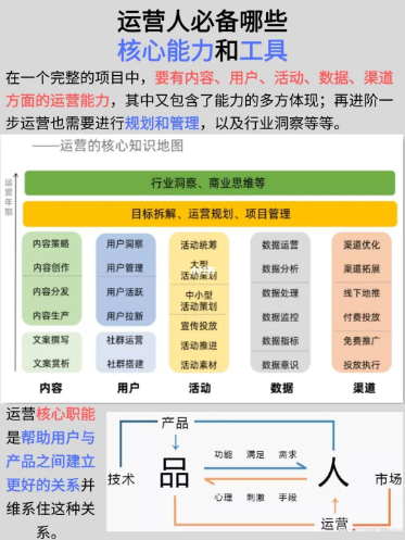 运营人必备能力和工具丨紫鲲企微助手