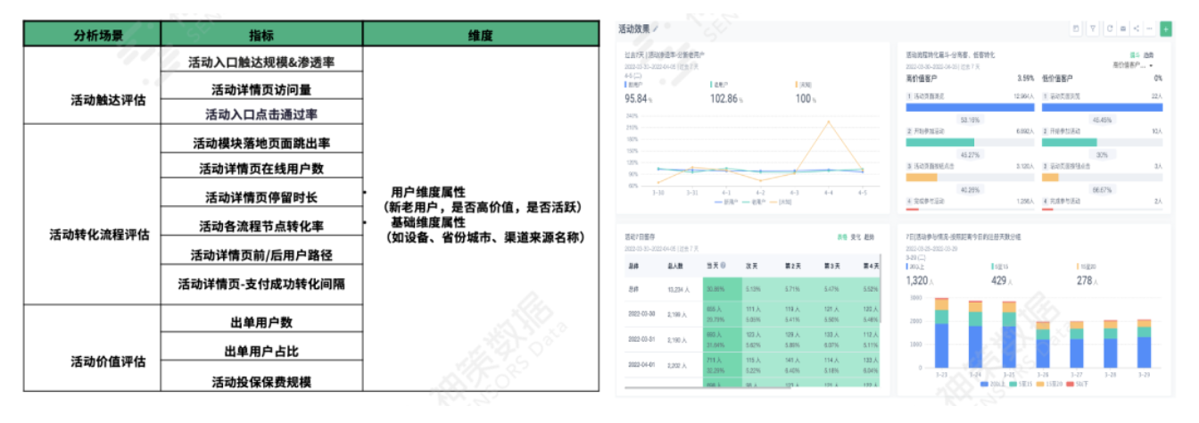 险企数字化经营体系搭建方法论