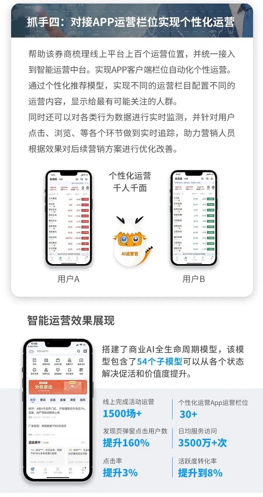 【案例分析】商业AI助力券商搭建用户全生命周期智能体系，实现APP个性化运营