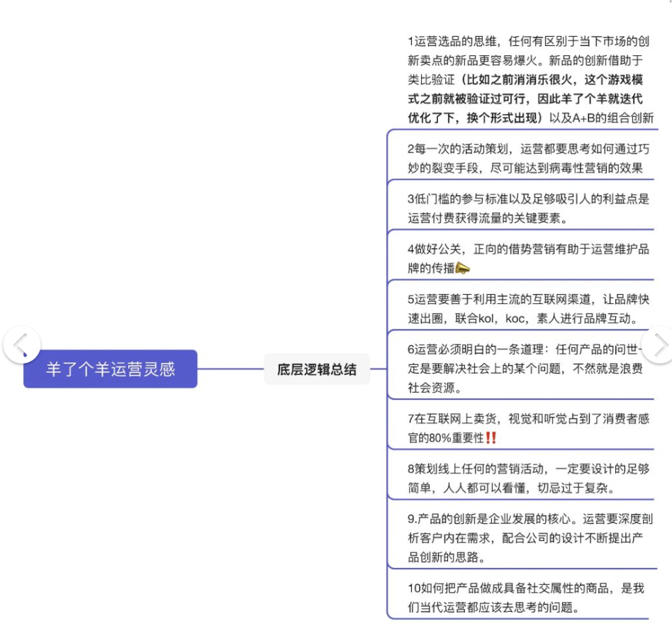 揭秘，《羊了个羊》背后的秘密㊙️，电商运营必看丨紫鲲企微助手