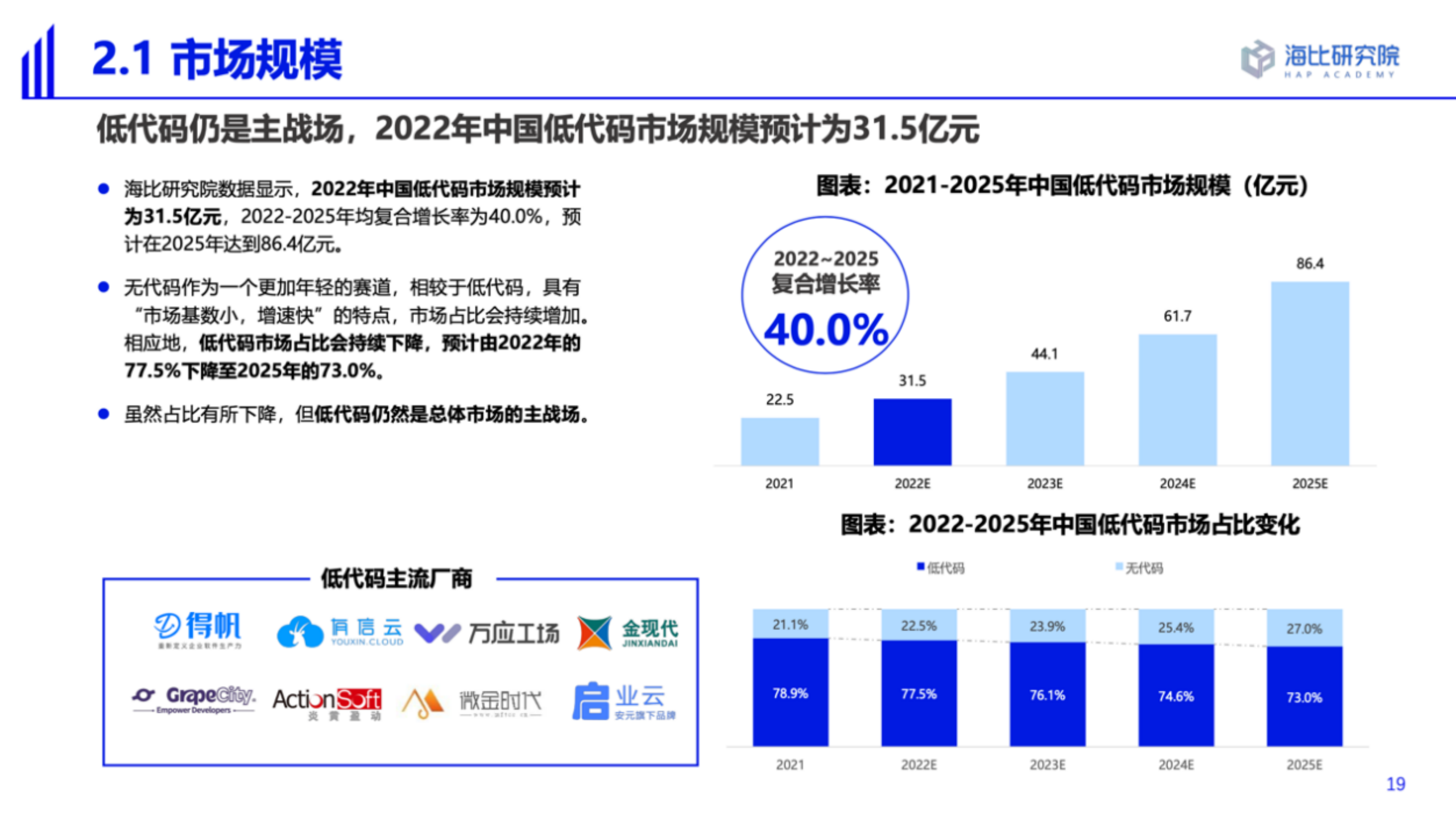 加速业务在线｜有信云入选海比研究院「2022中国低代码行业报告」