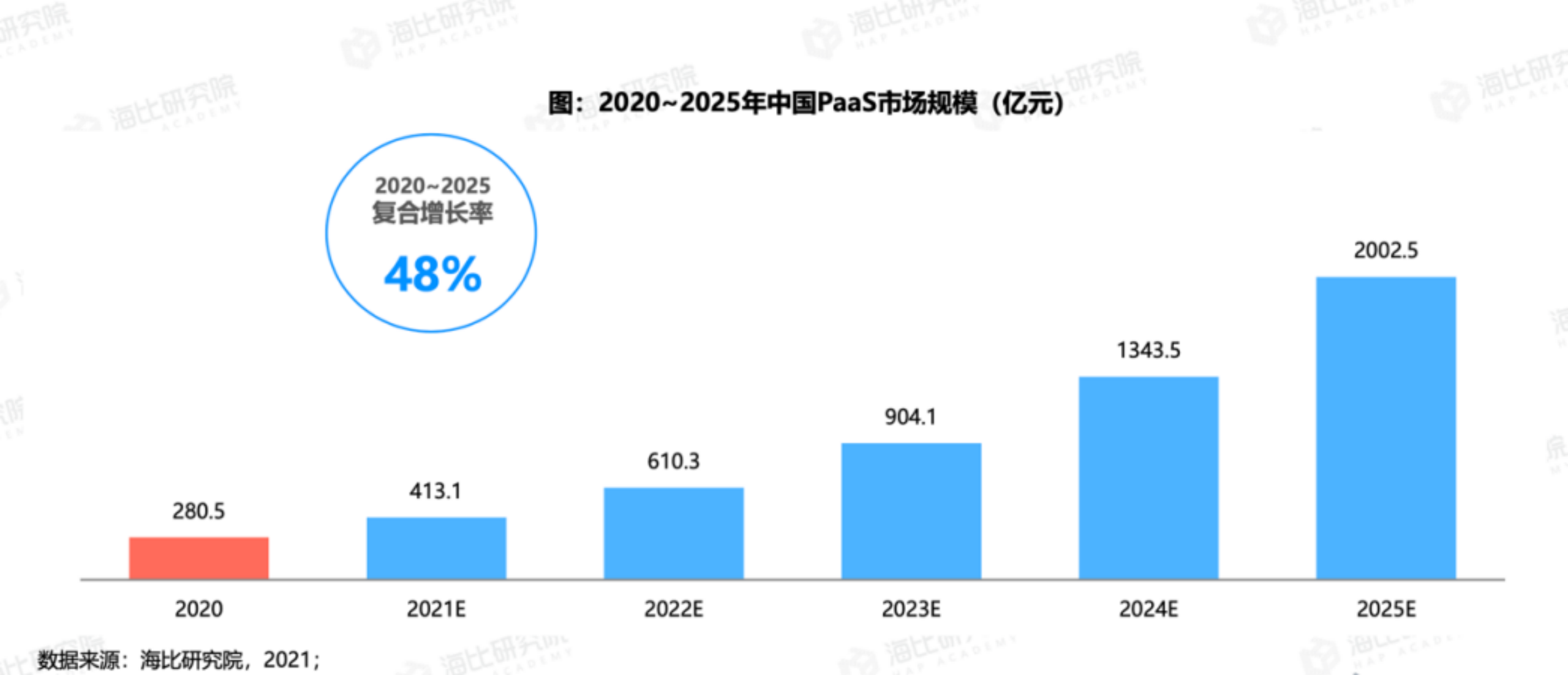 被钉钉、腾讯“盯”上的PaaS到底是什么？看这一篇就够！