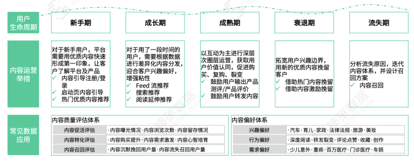 险企数字化经营体系搭建方法论