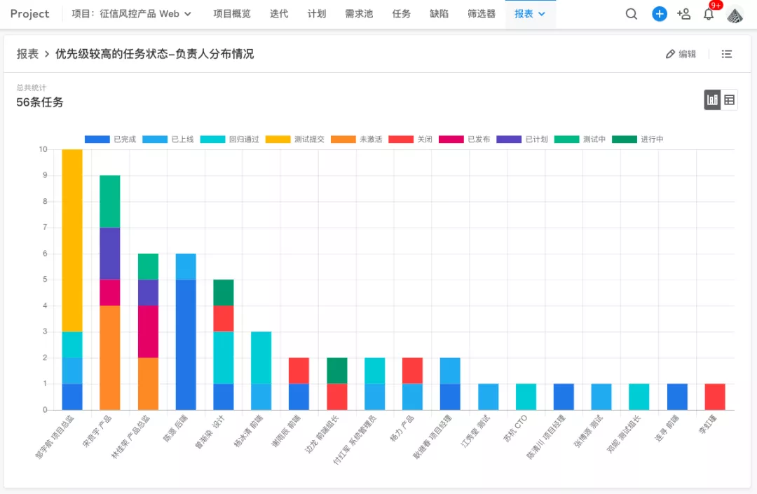 一篇优秀的周报是怎样炼成的？