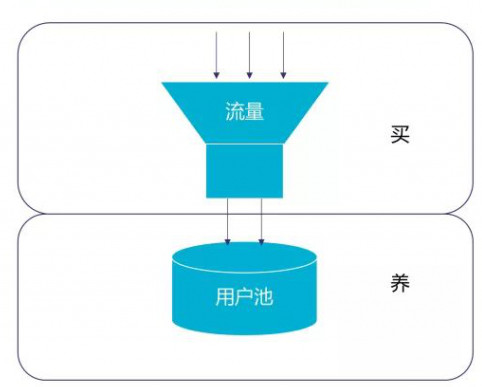 To B企业如何搭建线上直播体系进行获客？