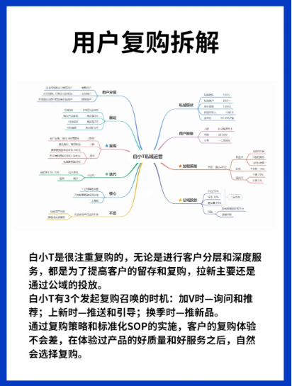 服装行业私域增长玩法—白小T案例拆解✔️丨紫鲲企微助手