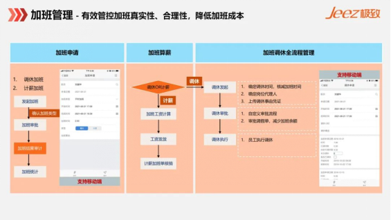 考勤管理难点多？极致科技数智化考勤管理解决方案帮您来破解！