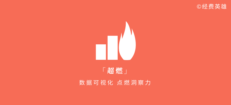 數據可視化