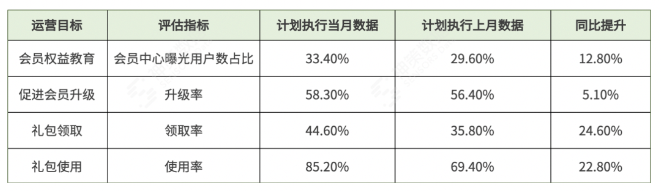 三大场景解读，持续挖掘电商平台付费转化率增长机会