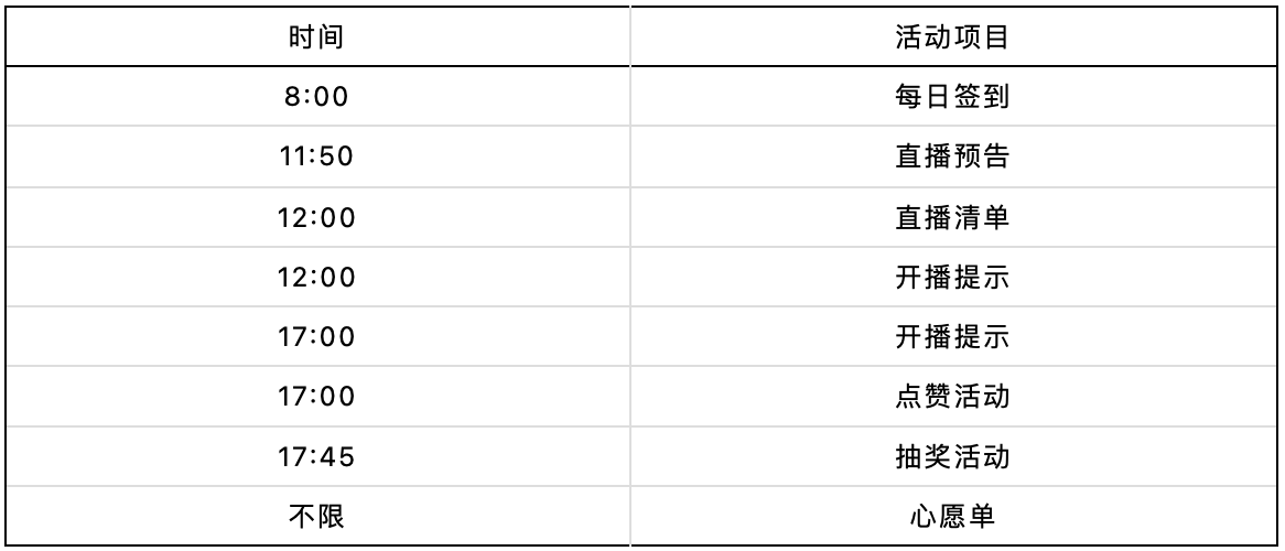 交个朋友（罗永浩直播间）私域运营案例拆解