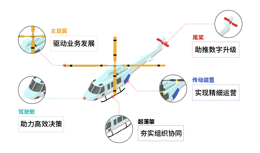 行業首部《移動BI白皮書》正式發布，重新定義移動BI