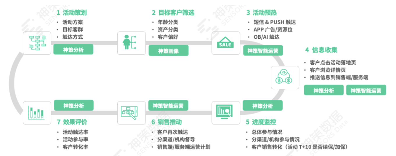 险企数字化经营体系搭建方法论