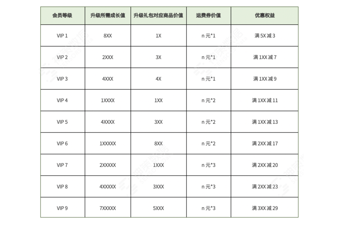 三大场景解读，持续挖掘电商平台付费转化率增长机会