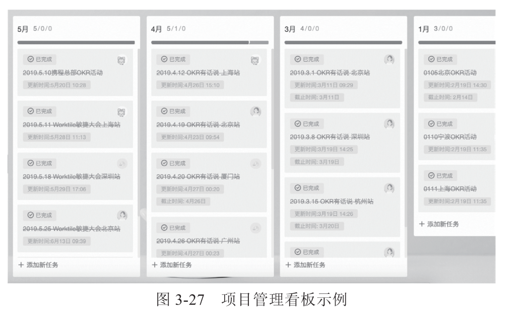 5 月 5 / 0 / 0 
@ 已 完 成 
更 新 時 間 ： 5 月 20 日 10 ： 28 
@ 已 完 成 
史 新 時 間 ： 5 月 28 日 11 ： 13 
@ 已 完 成 
史 新 時 間 ： 5 月 29 日 17 ： 
@ 已 完 成 
史 新 時 間 ： 6 13 日 09:39 
+ 添 加 新 任 務 
0 
0 
4 月 5 / 1 / 0 
@ 已 完 成 
更 新 時 間 ： 4 月 26 日 15 ： 10 
@ 已 完 成 
史 新 時 間 ： 4 月 23 日 09 ： 54 
@ 已 完 成 
史 新 時 間 ： 4 月 27 日 00 ： 20 
載 止 時 間 ： 4 月 26 日 
@ 巳 完 成 
史 新 時 間 ： 4 月 27 日 00 ： 23 
+ 添 加 新 任 務 
圖 3 一 27 
0 
0 
3 月 4 / 0 / 0 
@ 已 完 成 
更 新 時 間 ： 3 月 11 日 09:29 
截 止 時 間 ： 3 月 11 日 
@ 已 完 成 
更 新 時 間 ： 3 月 19 日 14 ： 25 
截 止 時 間 ： 3 月 19 日 
@ 已 完 成 
史 新 時 間 ： 3 月 19 日 14 ： 26 
截 止 時 間 ： 3 月 20 日 
@ 已 完 成 
+ 添 加 新 任 務 
0 
0 
1 月 3 / 0 / 0 
@ 已 完 成 
更 新 時 間 ： 2 月 19 日 14 ： 30 
截 止 時 間 ： 2 月 14 日 
@ 已 完 成 
更 新 時 間 ： 2 月 19 日 11 ： 35 
@ 已 完 成 
中 新 間 ： 2 月 19 日 11 ： 35 
+ 添 加 新 任 務 
0 
項 目 管 理 看 板 示 例 