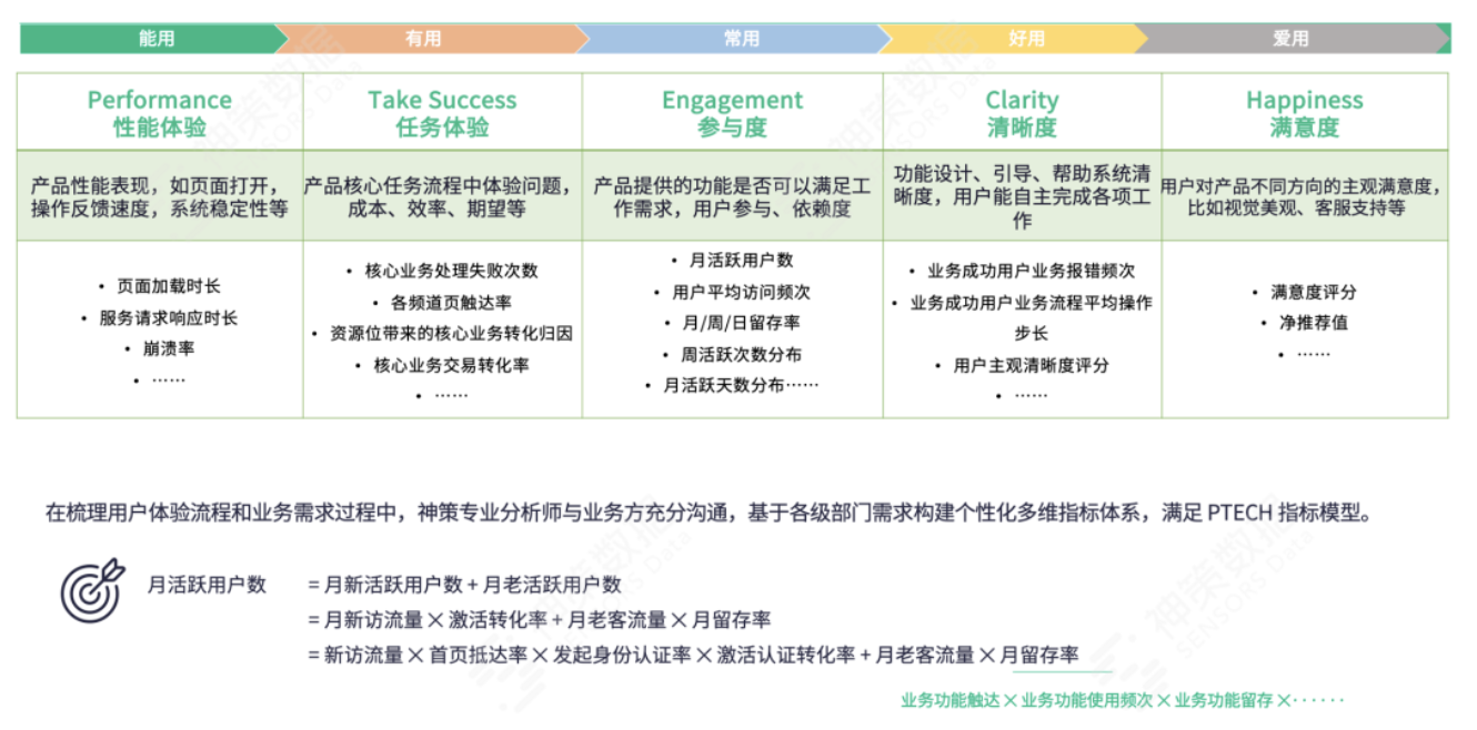 从方法到实践，银行如何搭建用户体验管理体系？