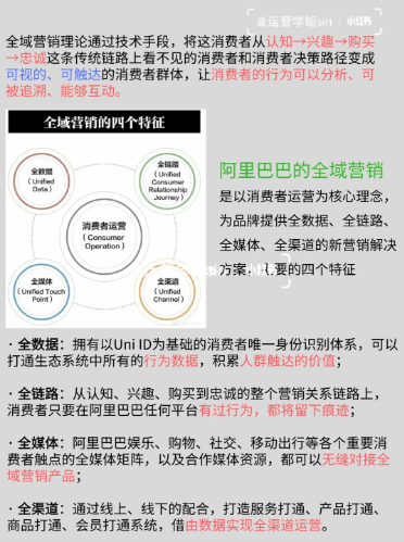 全域营销—全渠道覆盖的引流方法丨紫鲲企微助手