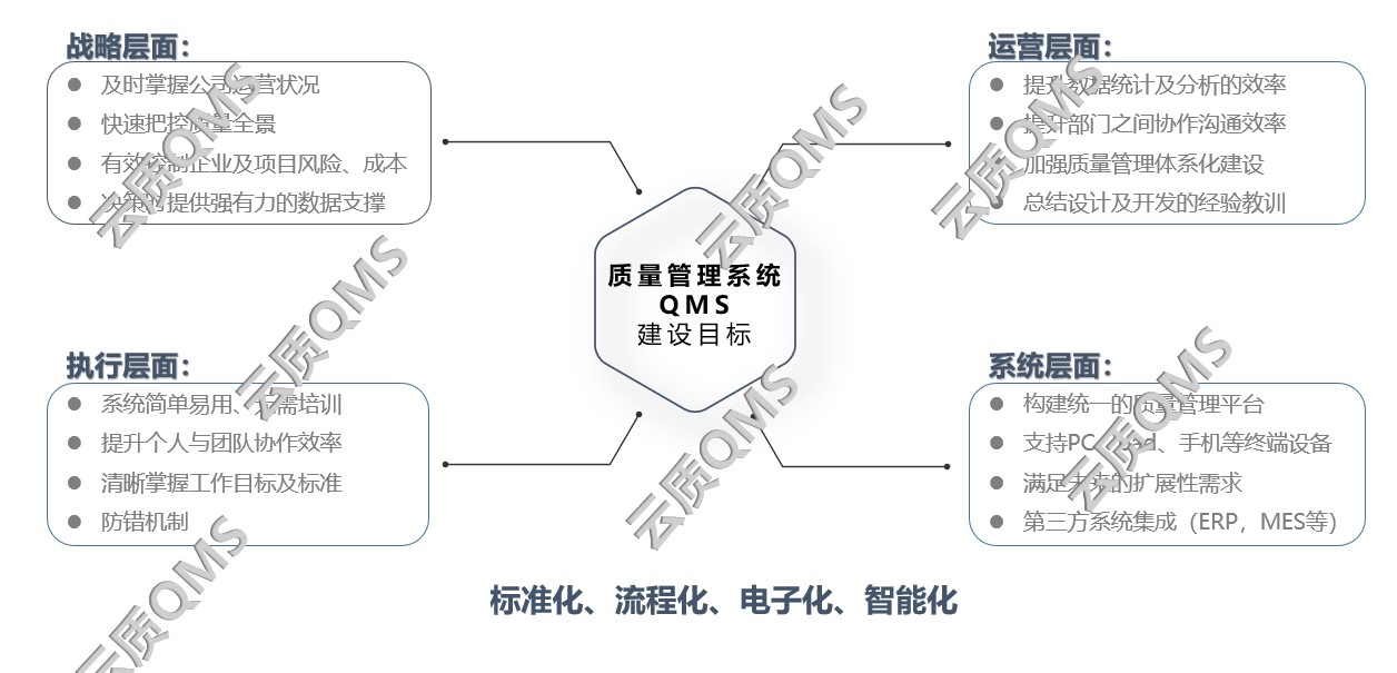 项目成果验收