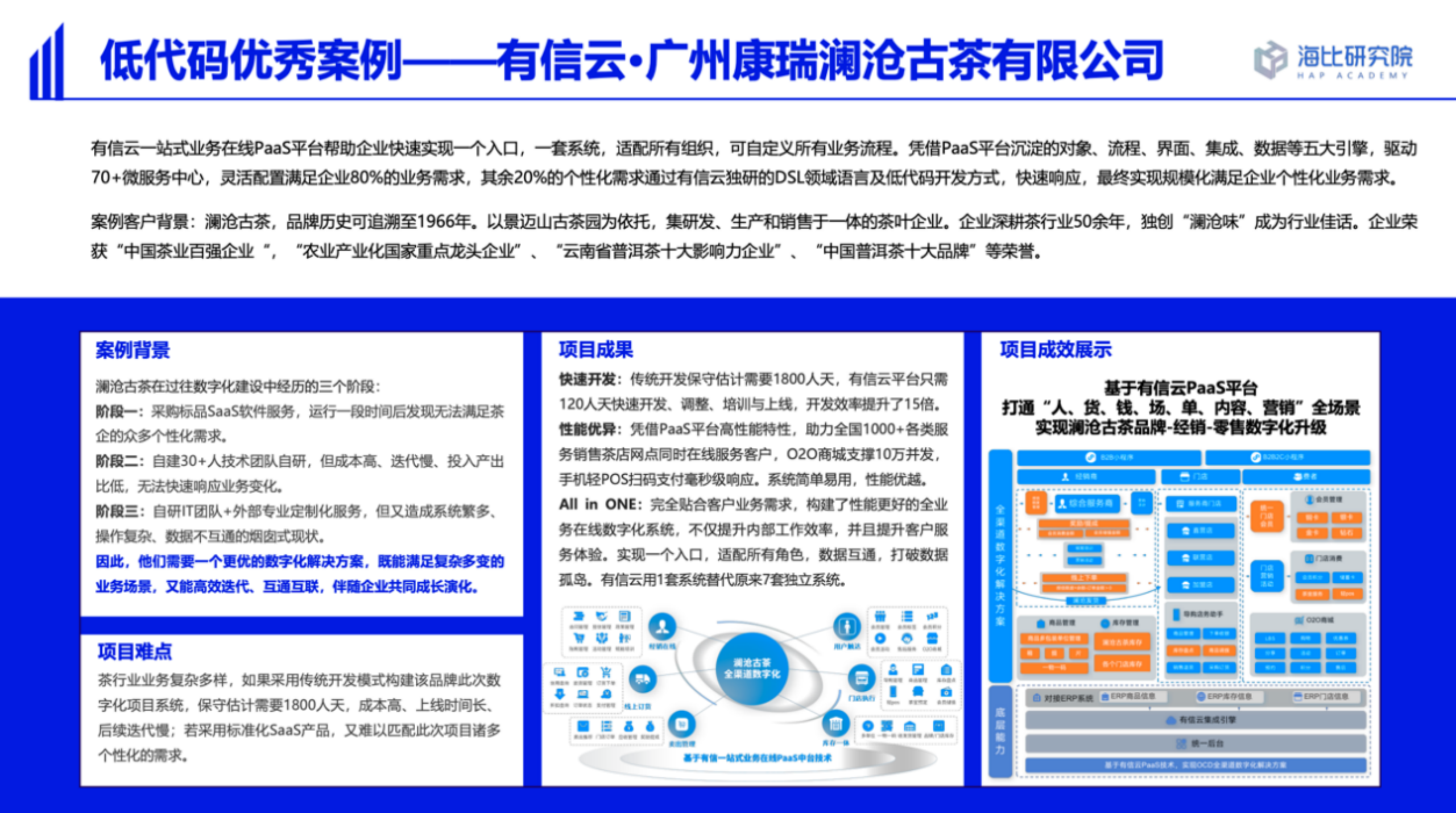 加速业务在线｜有信云入选海比研究院「2022中国低代码行业报告」