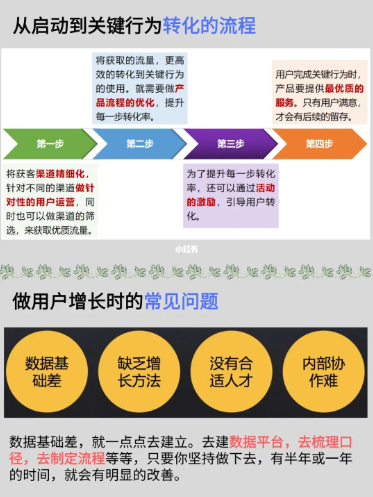 做好用户留存的4个方法丨紫鲲企微助手