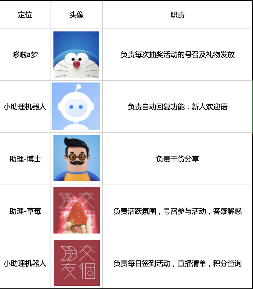 交个朋友（罗永浩直播间）私域运营案例拆解