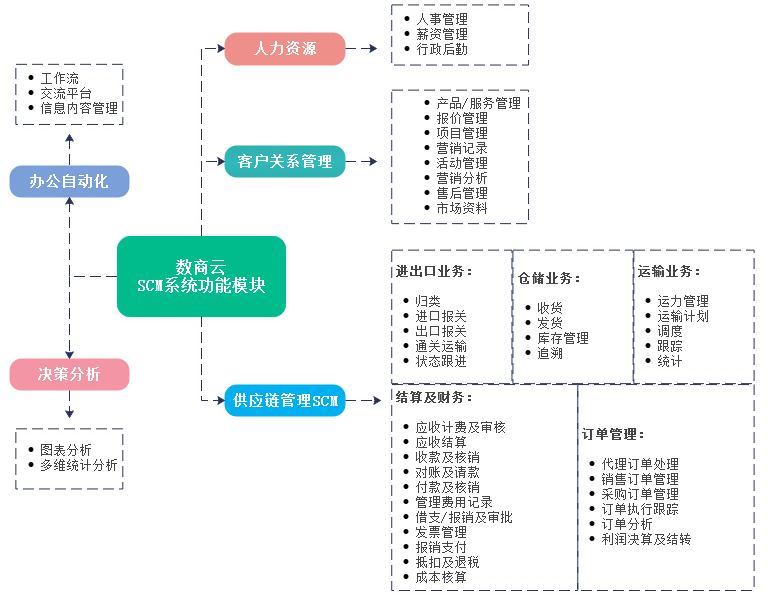 家用电器行业数智化供应链平台：双向机制交易体系，一站式交易闭环