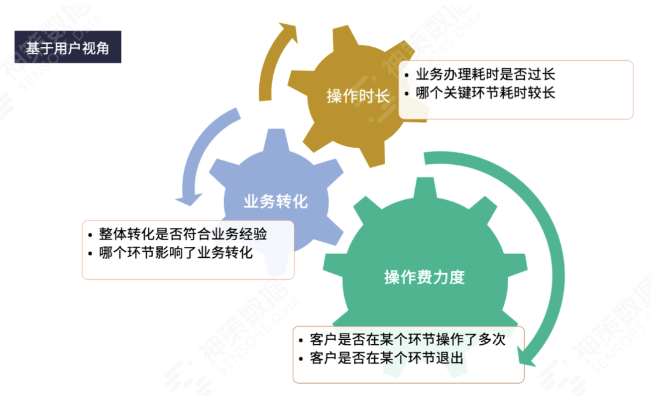 从方法到实践，银行如何搭建用户体验管理体系？