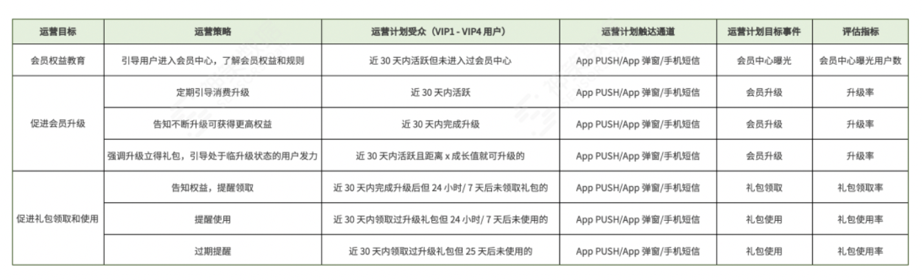 三大场景解读，持续挖掘电商平台付费转化率增长机会