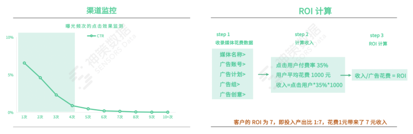 撕开大促活动内核：前、中、后期的完美操作